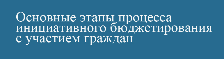 Основные этапы процесса инициативного бюджетирования с участием граждан.